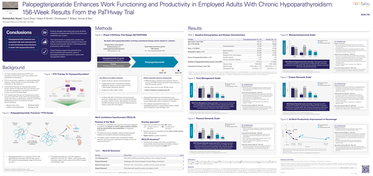 Palopegteriparatide Enhances Work Functioning and Productivity in Employed Adults With Chronic Hypoparathyroidism: 156-Week Results From the PaTHway Trial