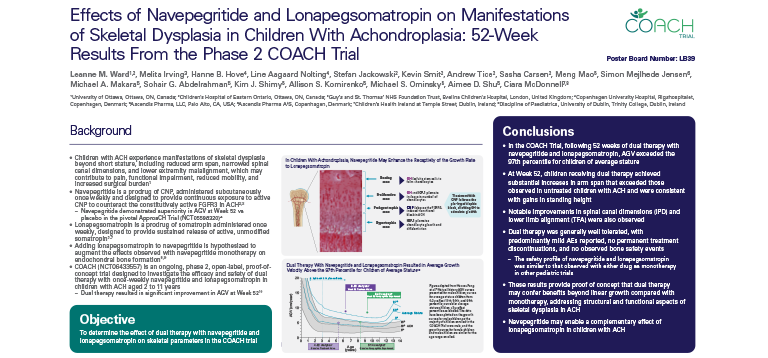 Effects of Navepegritide and Lonapegsomatropin on Manifestations of Skeletal Dysplasia in Children With Achondroplasia: 52-Week Results From the Phase 2 COACH Trial